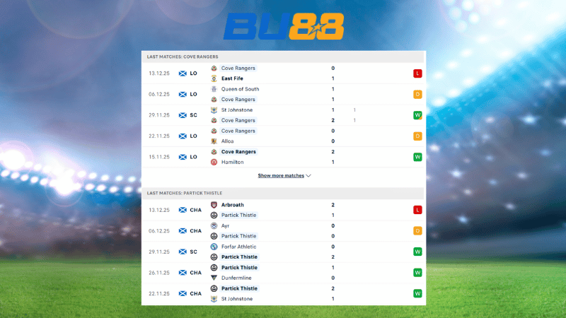 Bảng kèo Cove Rangers-Partick Thistle 02:45 ngày 17/12