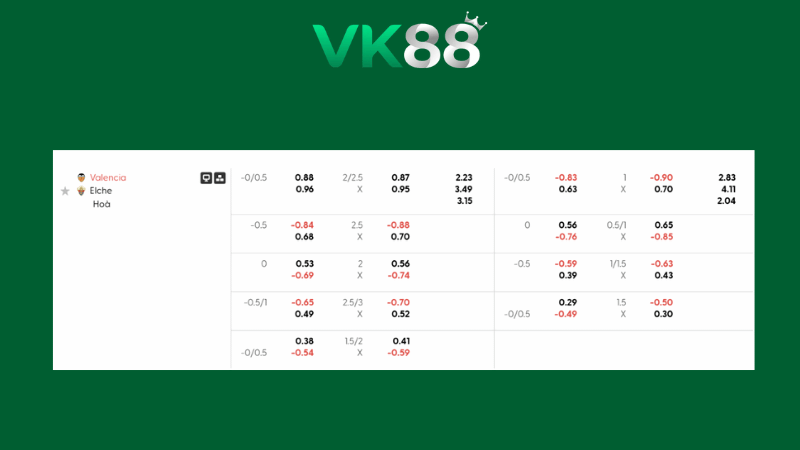 Bảng kèo Valencia vs Elche 03h00 ngày 11/012026