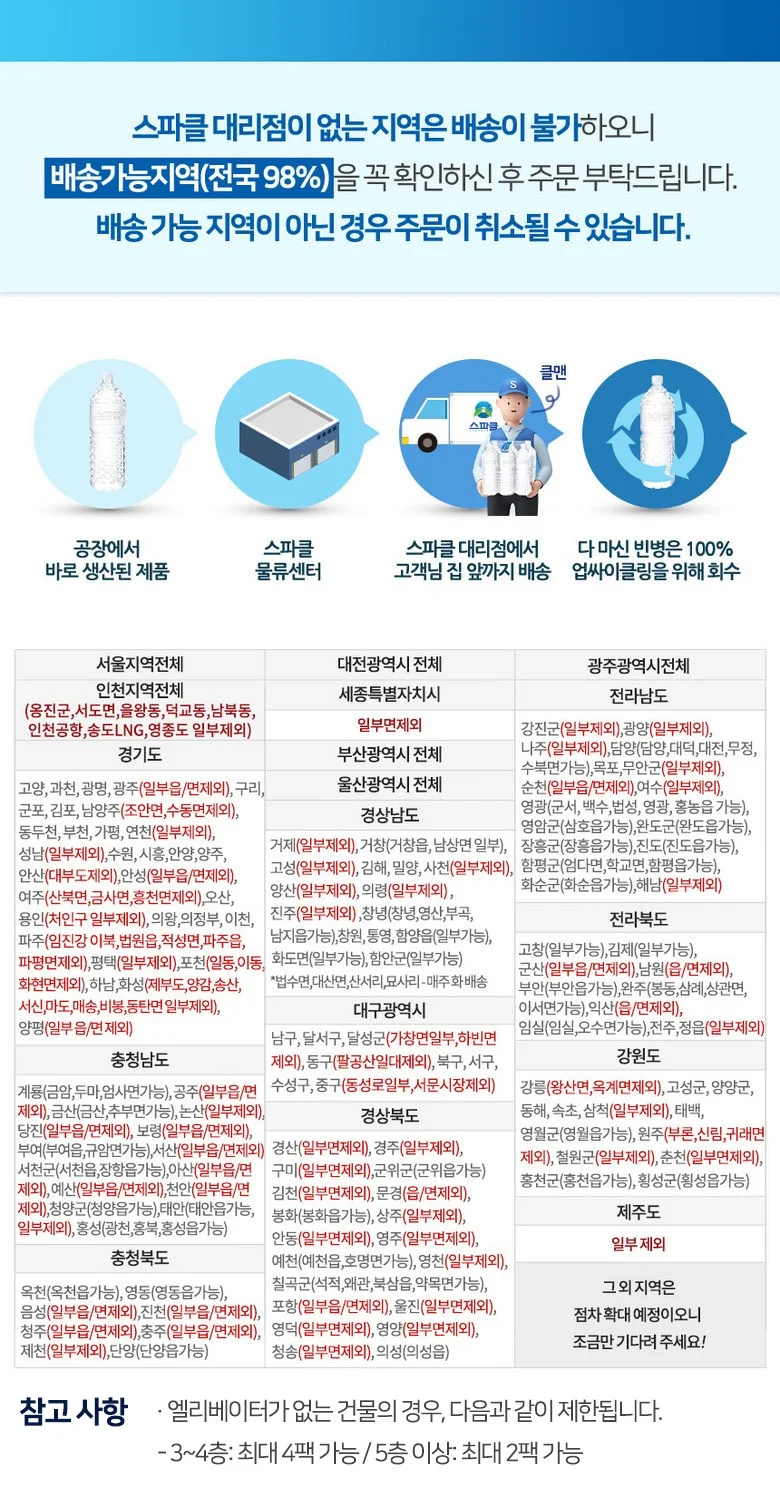 스파클 생수 무라벨 500ml 80개 패키지