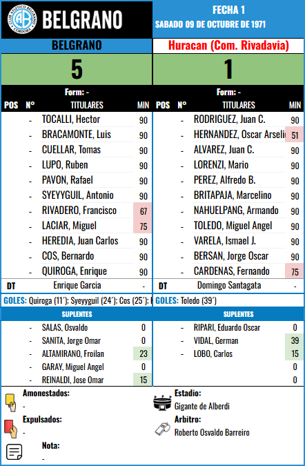 Formación Fecha 1 - Huracan (CR) vs Huracan (C. Rivadavia)