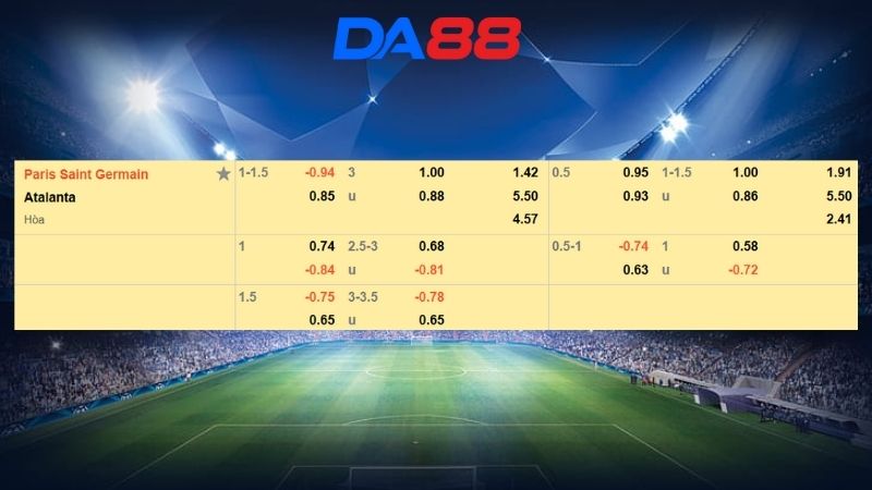 Bảng kèo Paris Saint-Germain vs Atalanta