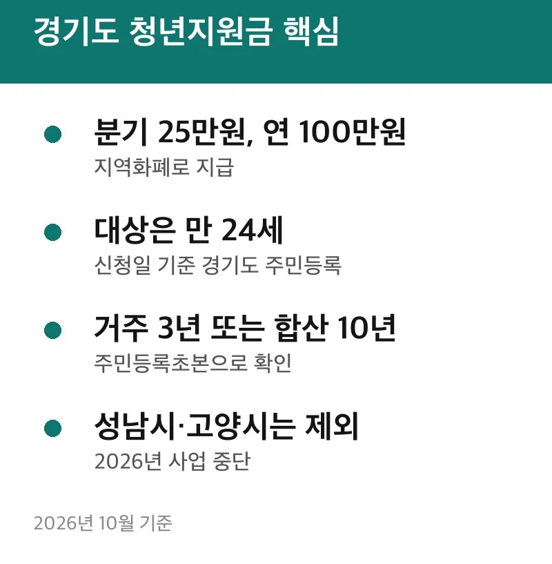 경기도 청년지원금 핵심