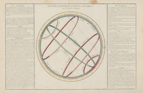 Colures tropiques cercles polaires et leurs usages 1793