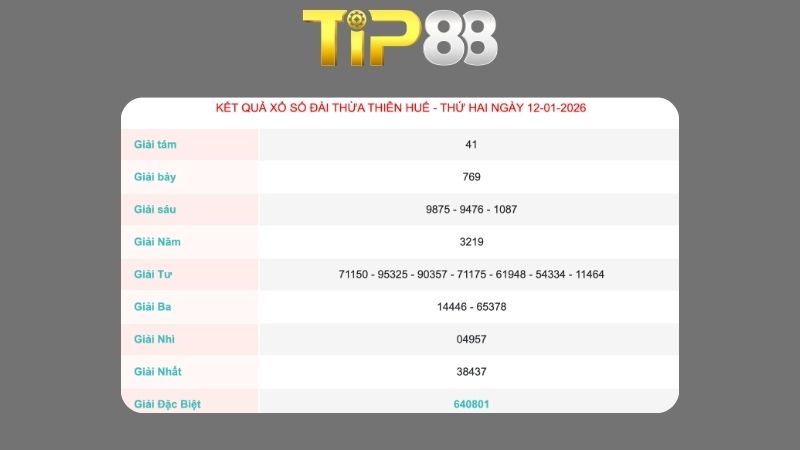 Kết quả xố số Thừa Thiên Huế ngày 12/01/2026