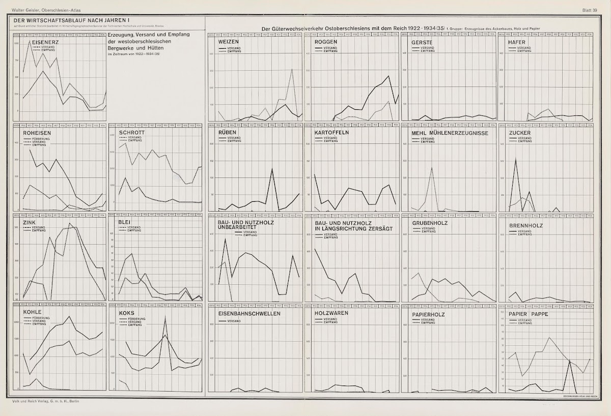Uberblick fiber den Wirtschaftsablauf nach Jahren I 1938