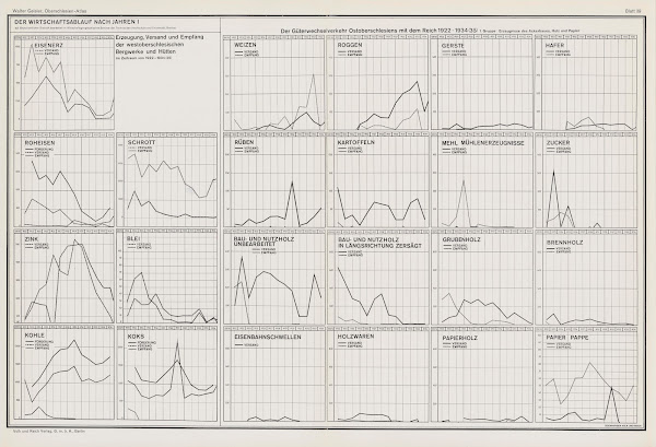 Uberblick fiber den Wirtschaftsablauf nach Jahren I 1938