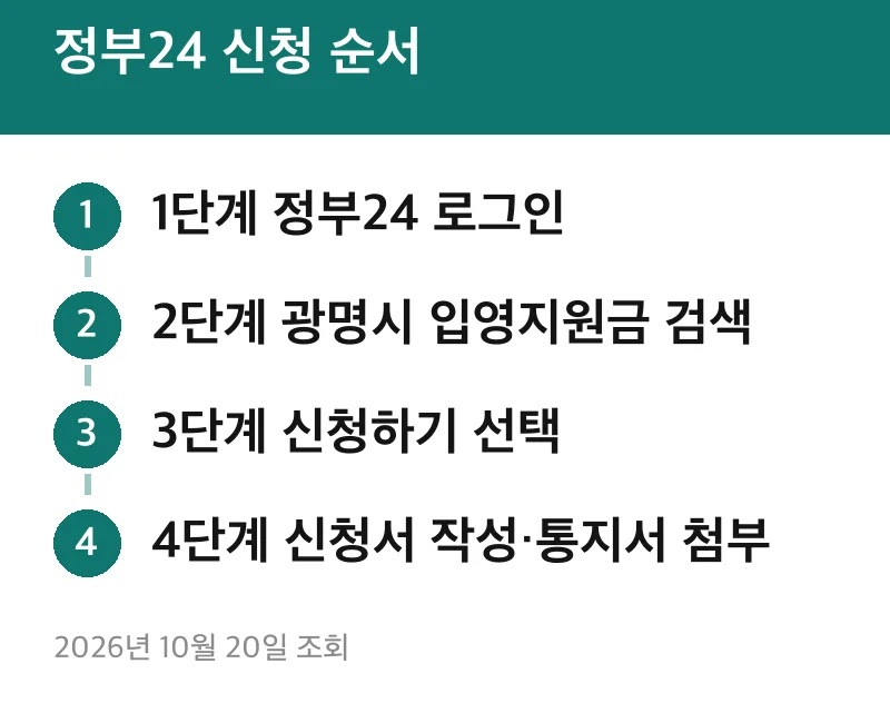 정부24 신청 순서