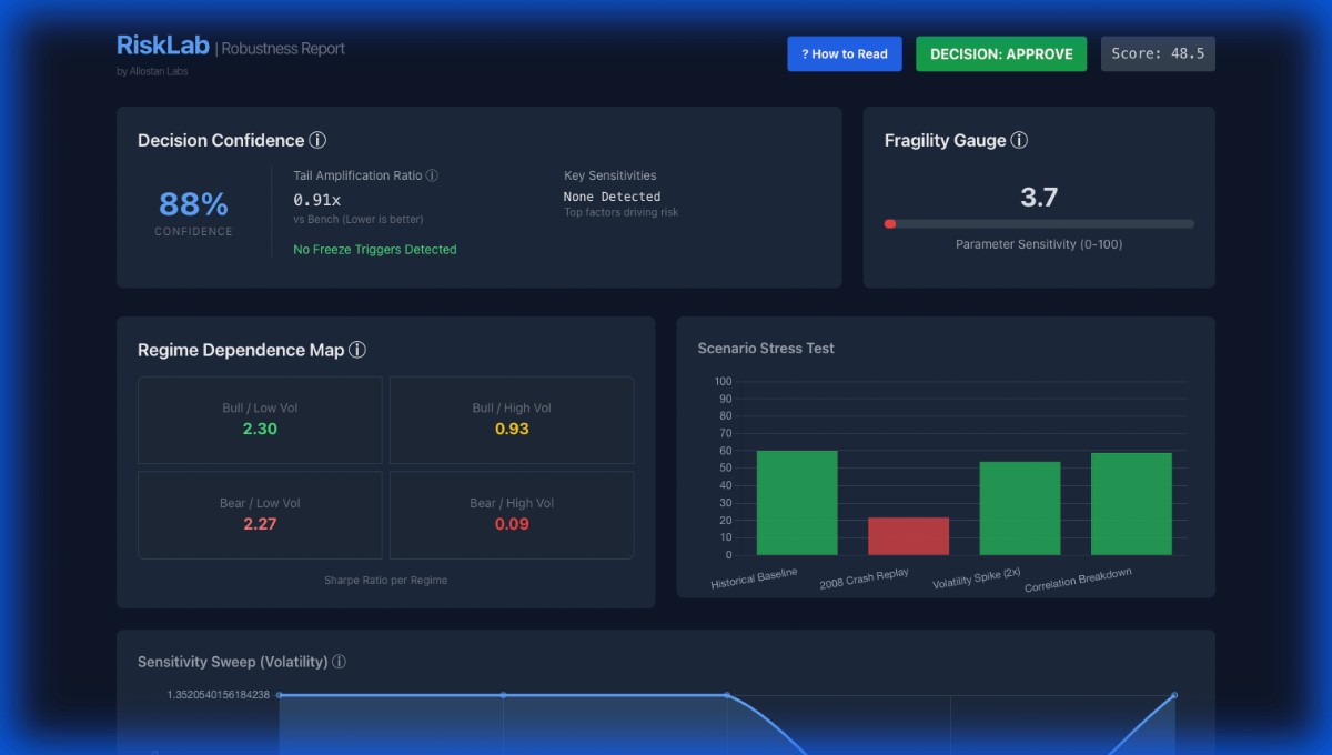Captura de Risklabs