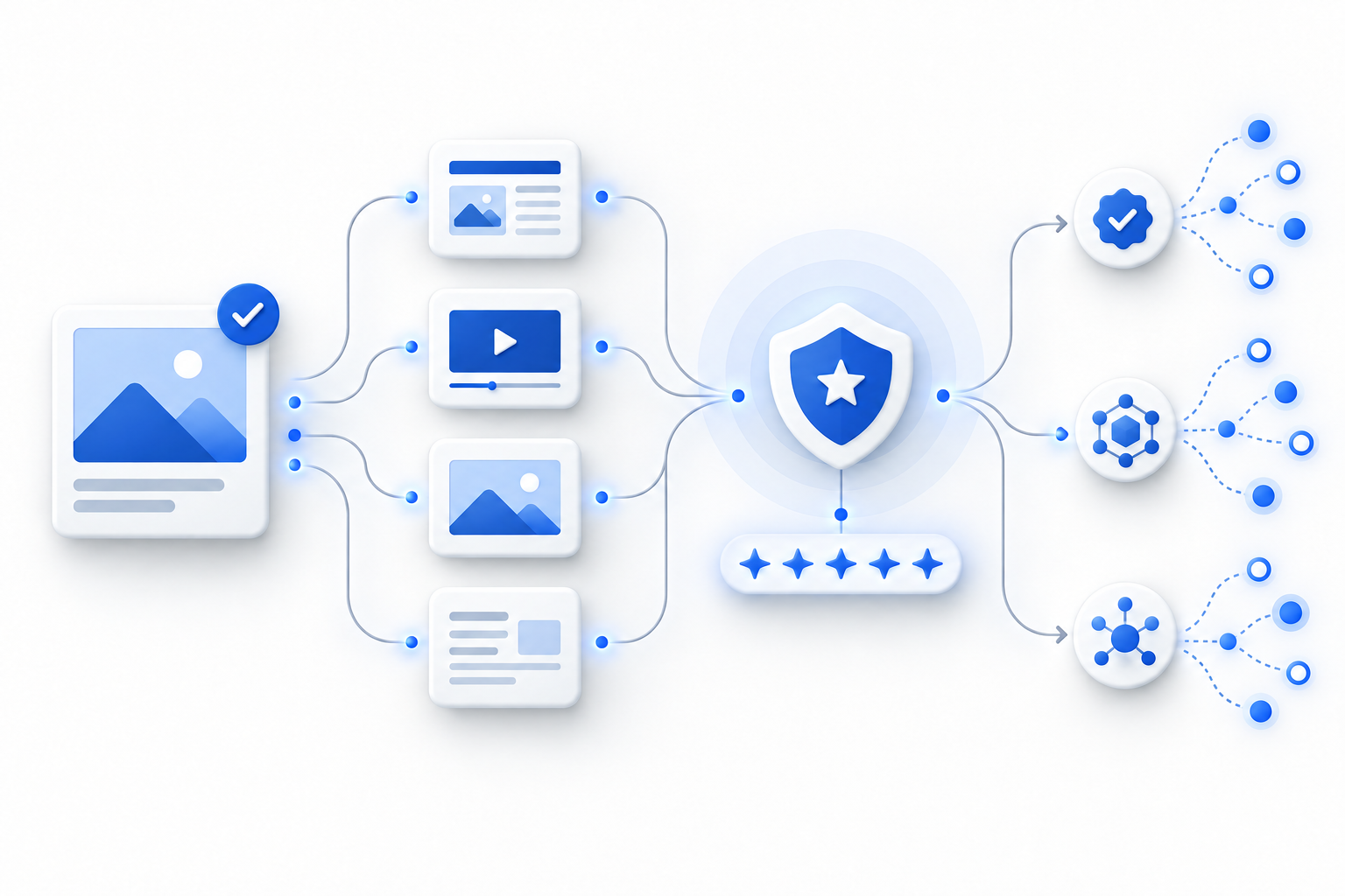 Content, reputation, review, and referral systems