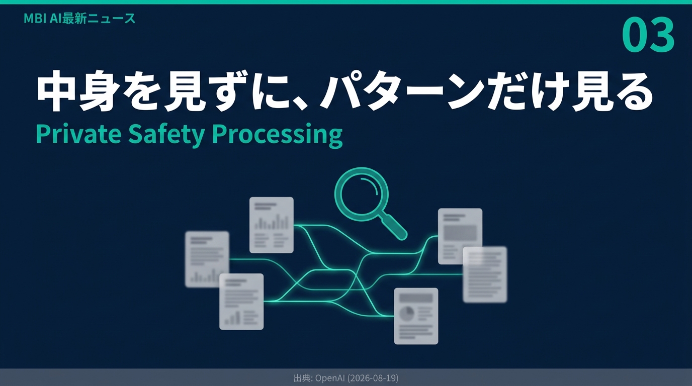 Private Safety Processing