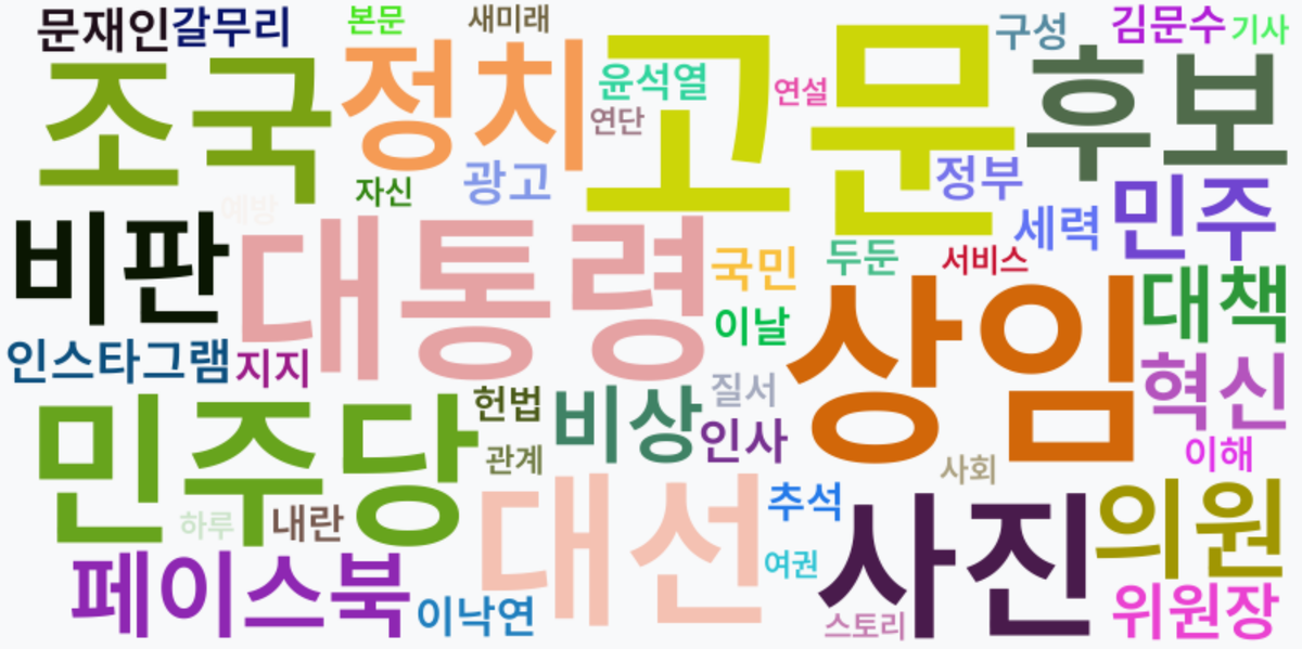 AI Daily News - 키워드 워드클라우드