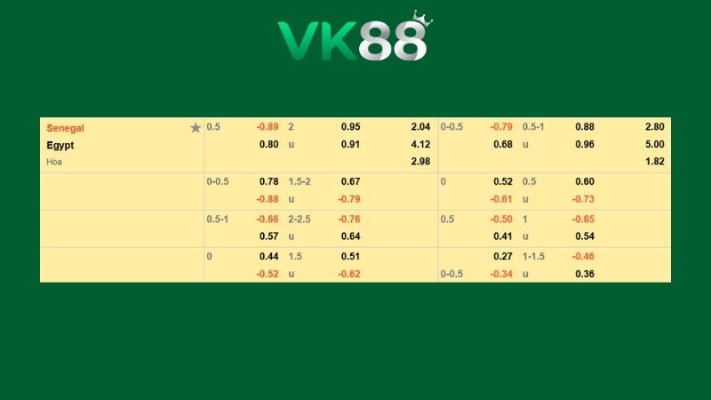 Bảng kèo Senegal vs Ai Cập