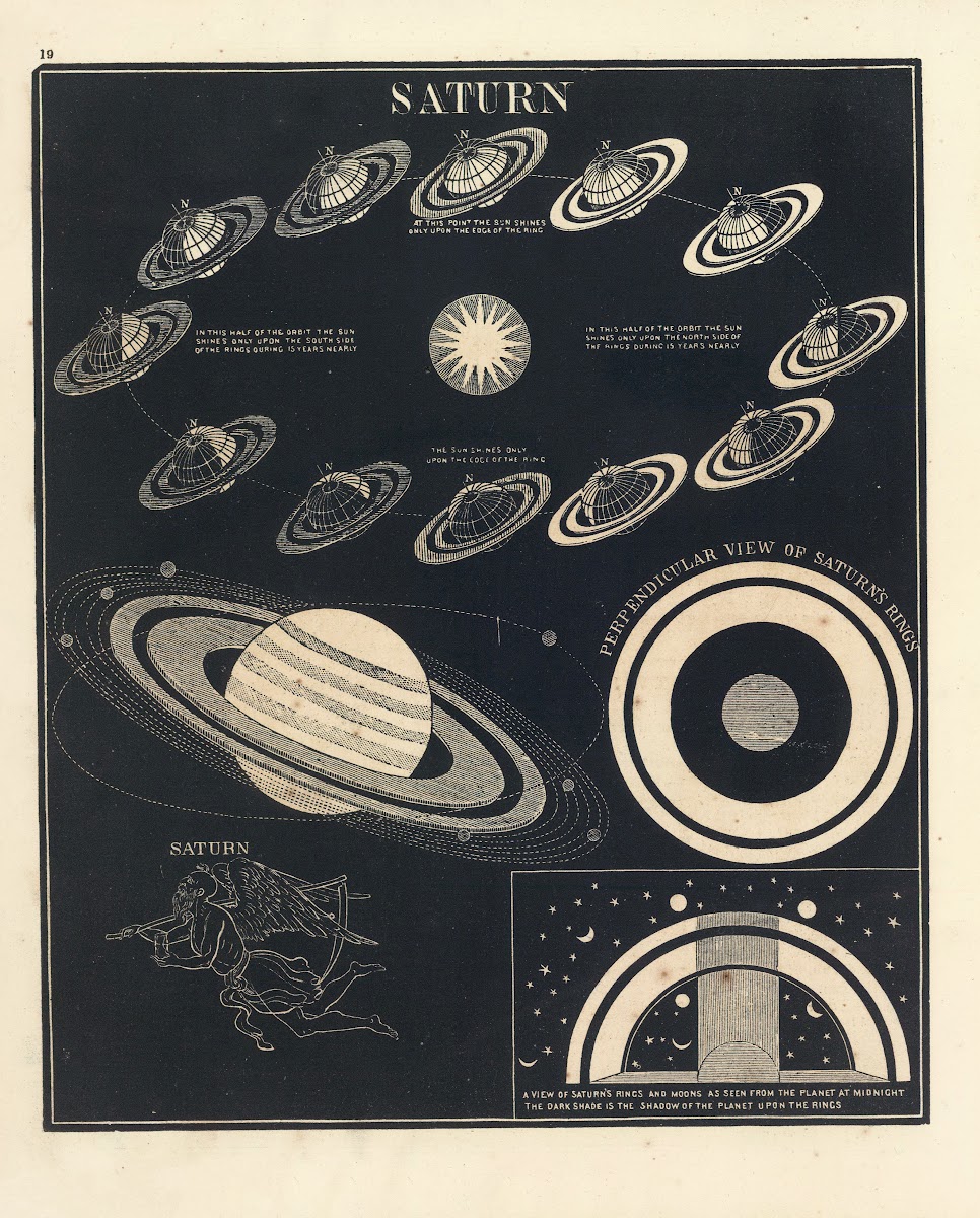 Saturn 1850