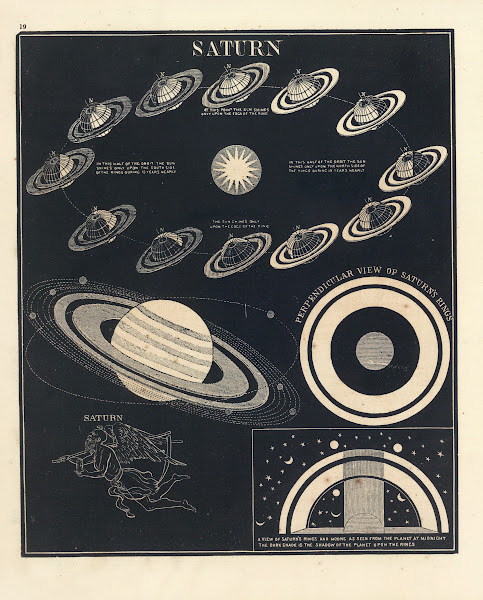 Saturn 1850