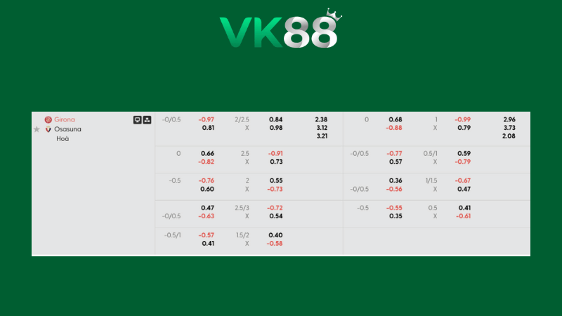 Bảng kèo Girona vs Osasuna 00h30 ngày 11/01/2026