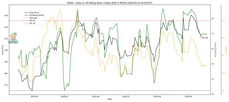NVDA RS