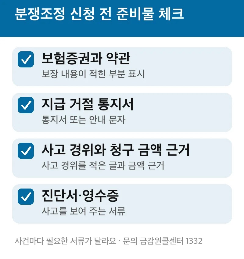 분쟁조정 신청 전 준비물 체크
