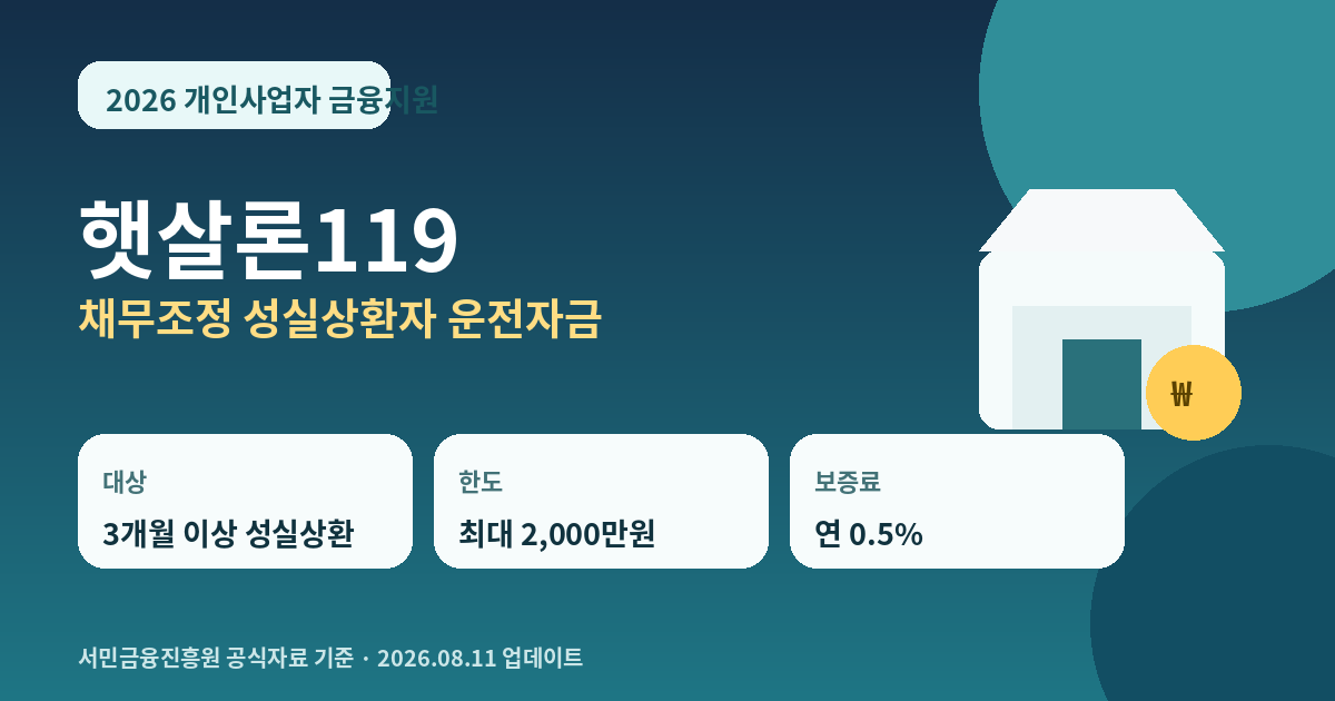 2026 햇살론119 개인사업자 신청조건 한도 보증료 안내