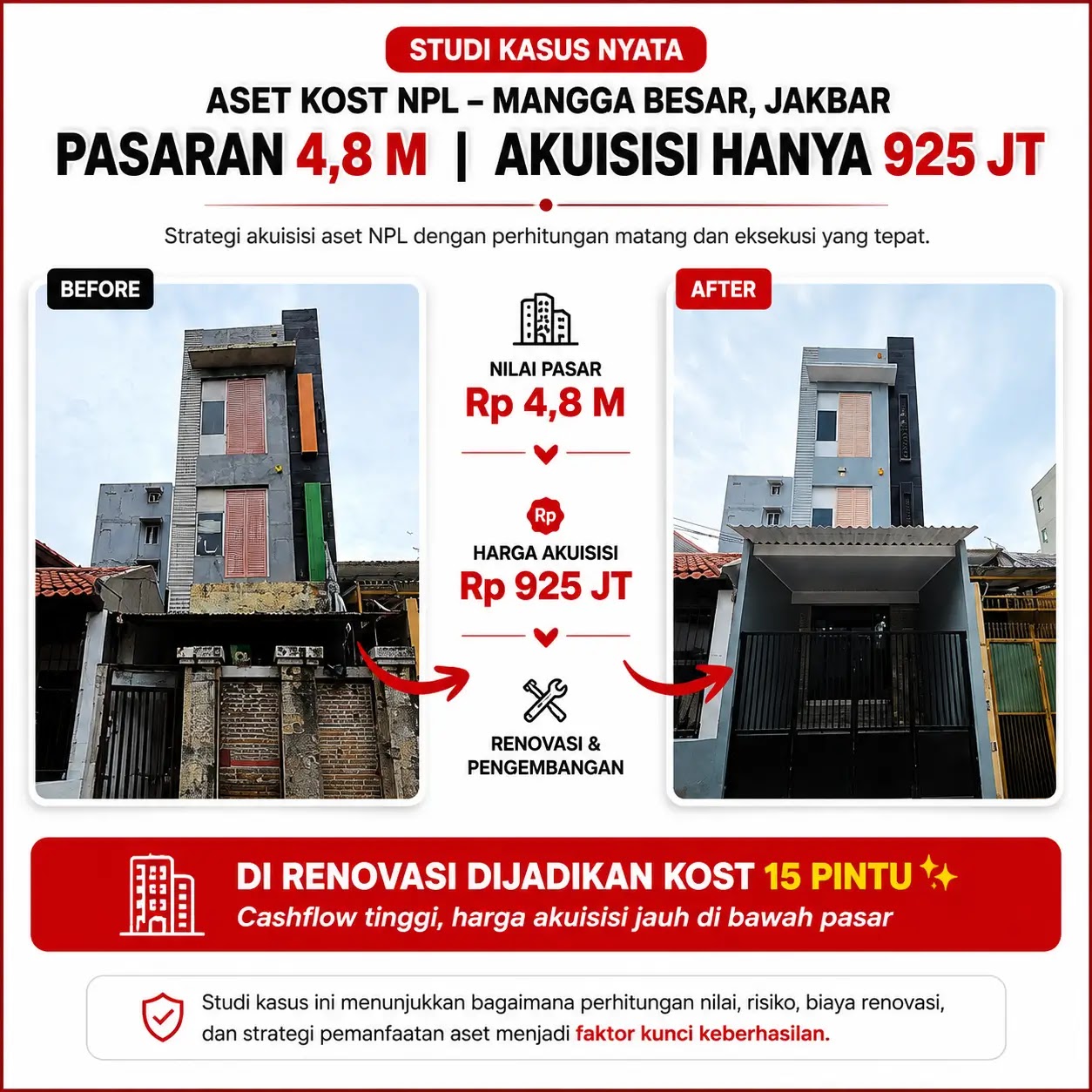 Studi kasus aset NPL Mangga Besar Jakarta Barat