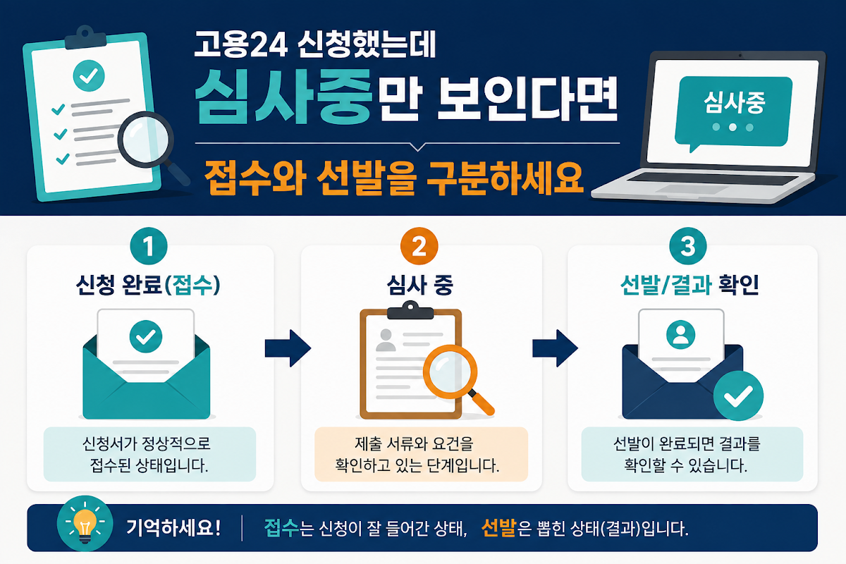 고용24 신청 상태 상태별 차이 비교