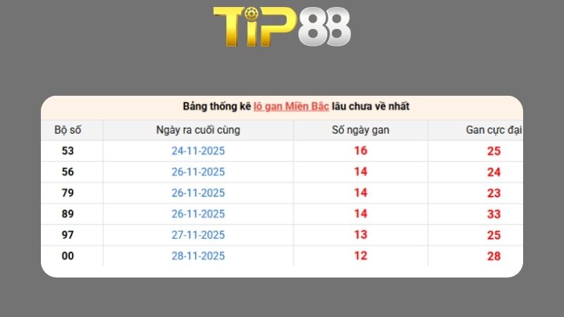 Dự đoán kết quả xsmb lô bạch thủ hôm nay 07/01/2026