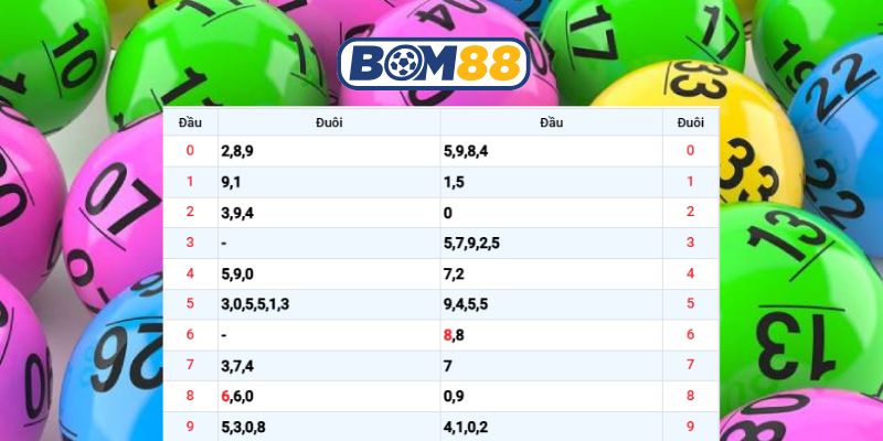 Bắt đề tiềm năng đài Miền Bắc ngày 26/01/2026 cùng Bom88