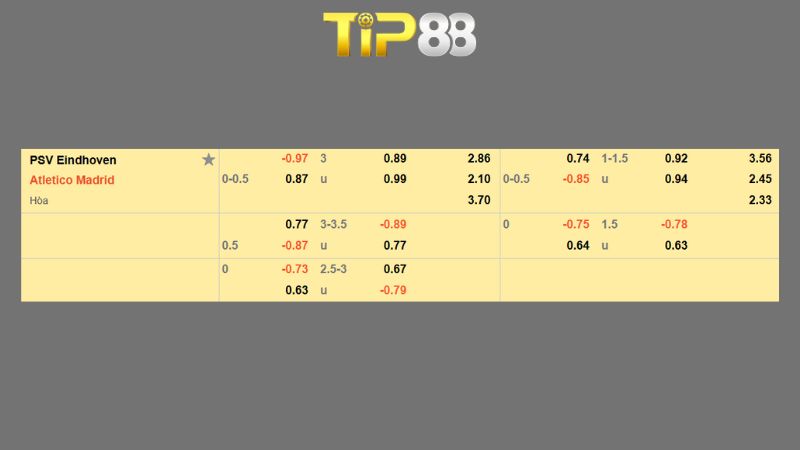 Bảng kèo PSV vs Atletico Madrid