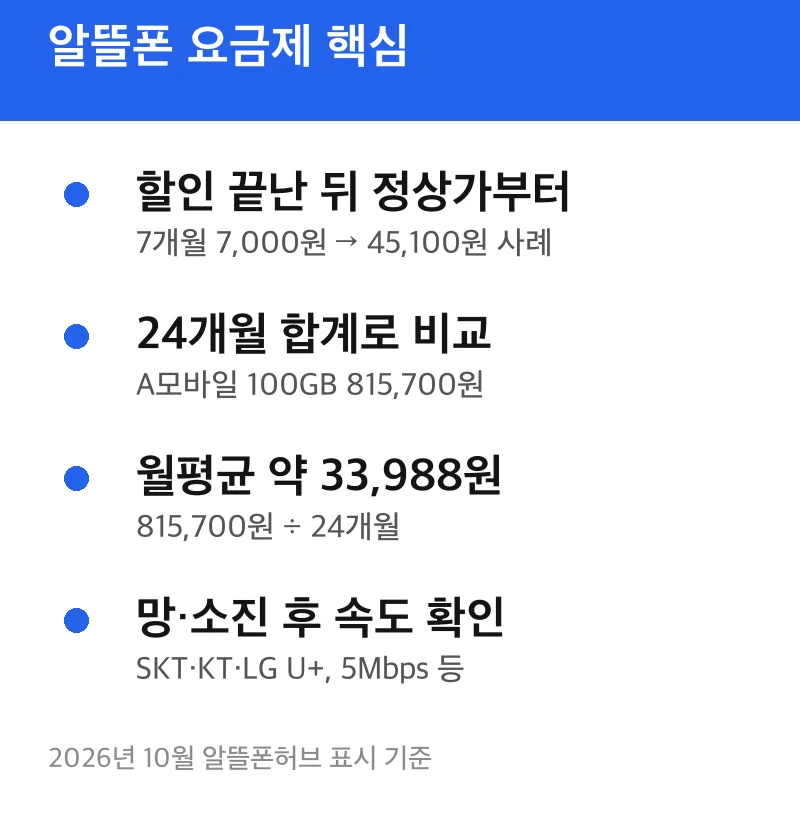 알뜰폰 요금제 핵심