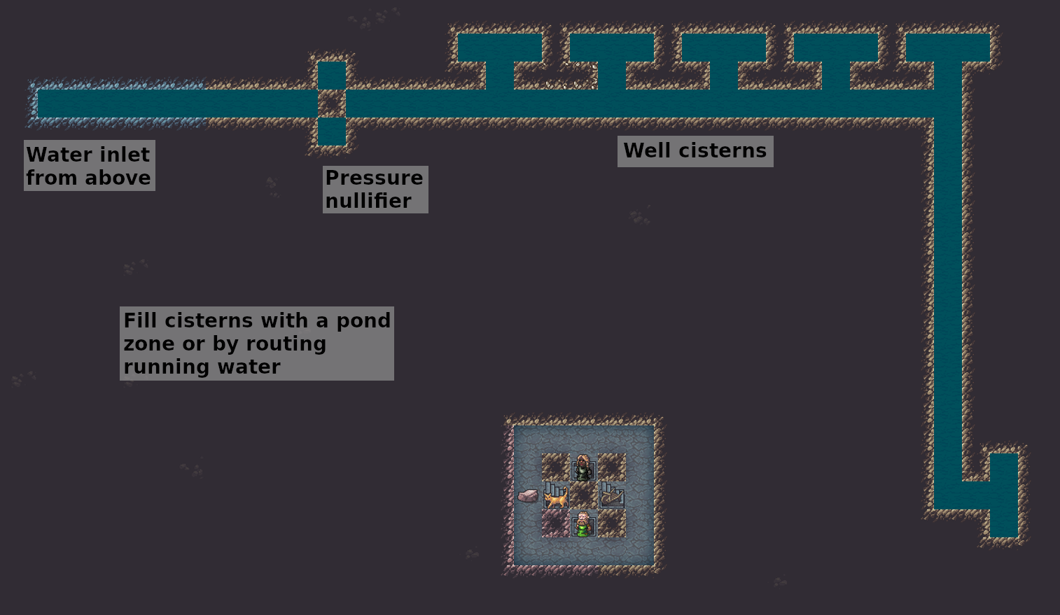 Annotated screenshot of an example aqueduct addition to the dreamfort cisterns