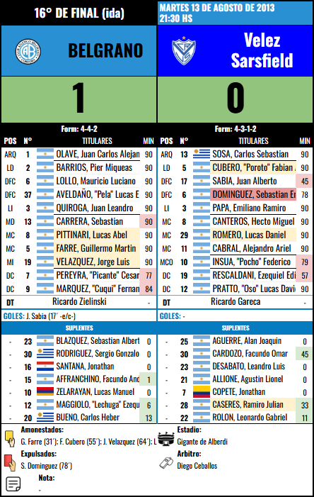 Formación 16º de Final ida - Velez Sarsfield vs Velez Sarsfield