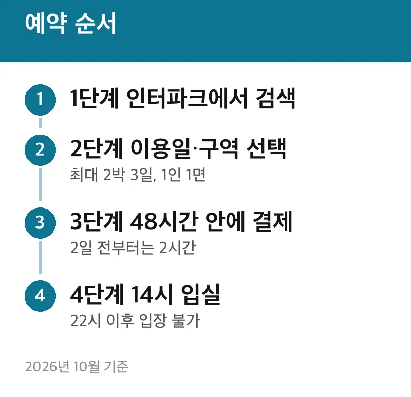 예약 순서