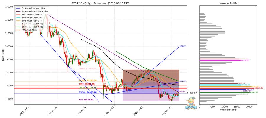 BTC 일봉