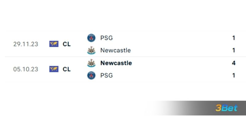 Lịch sử đối đầu giữa 2 đội PSG vs Newcastle