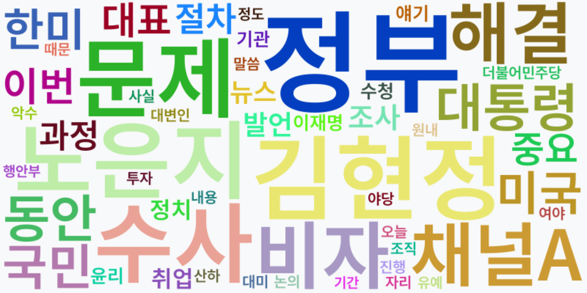 AI Daily News - 키워드 워드클라우드