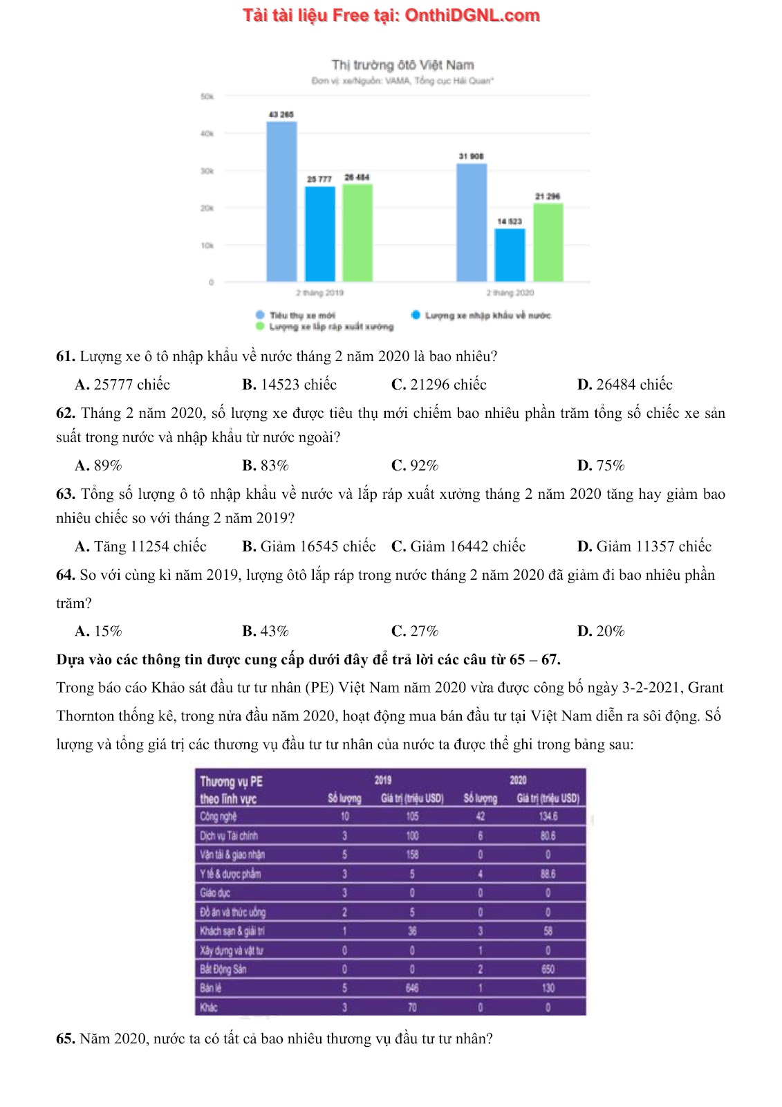 900 bài tập môn Toán - Ôn thi ĐGNL ĐHQG TP HCM Phần 26