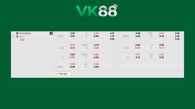 Bảng kèo Young Boys vs Lyon