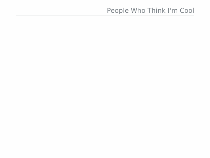 Animated data visualization of people who think I'm cool.