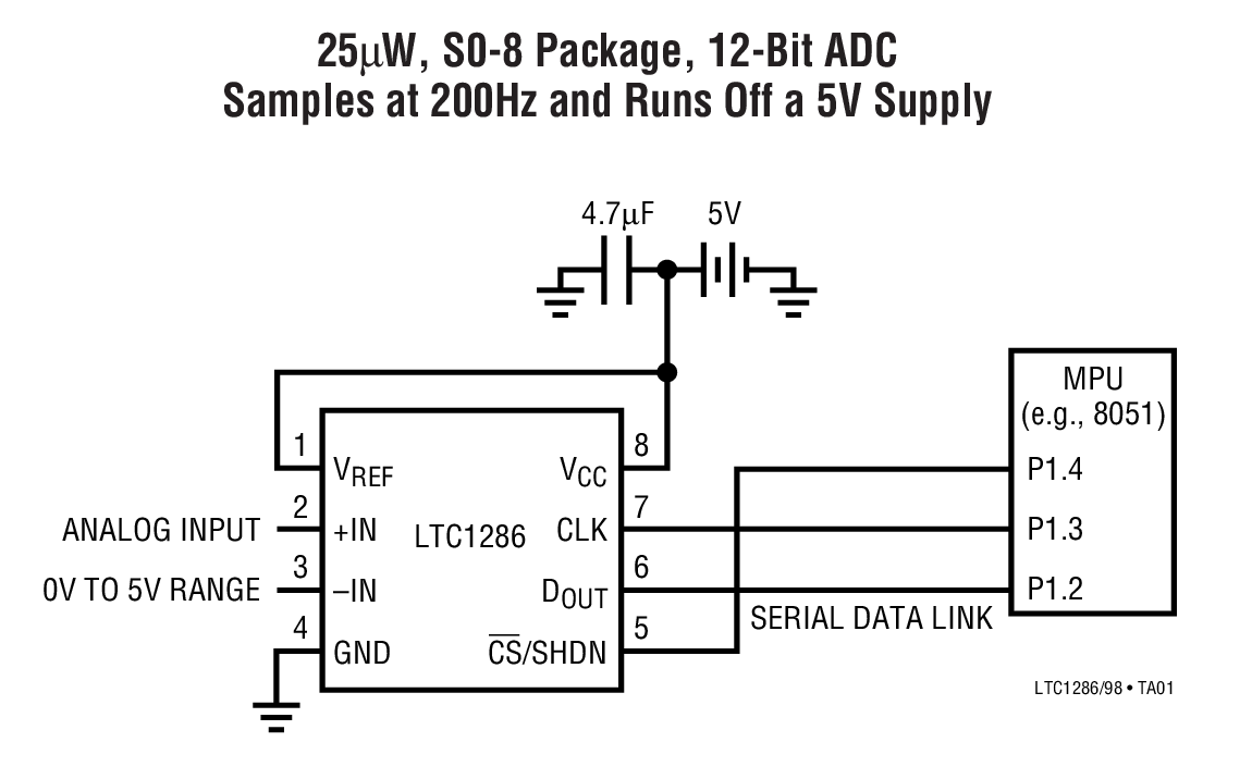 Electronicount Picture Electronics/Electrical / Other Parts