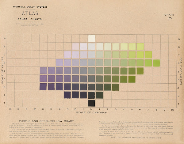 Atlas of the Munsell color system Pl08 1915