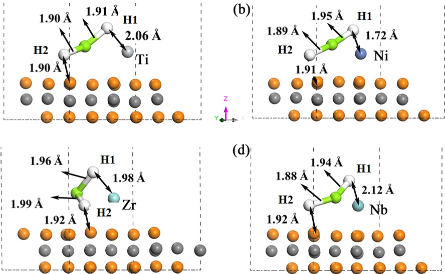 Promising prospects of transition metal (Ti, Ni, Zr and Nb)-modified V2C MXenes for improving the hydrogen storage performance of magnesium hydride