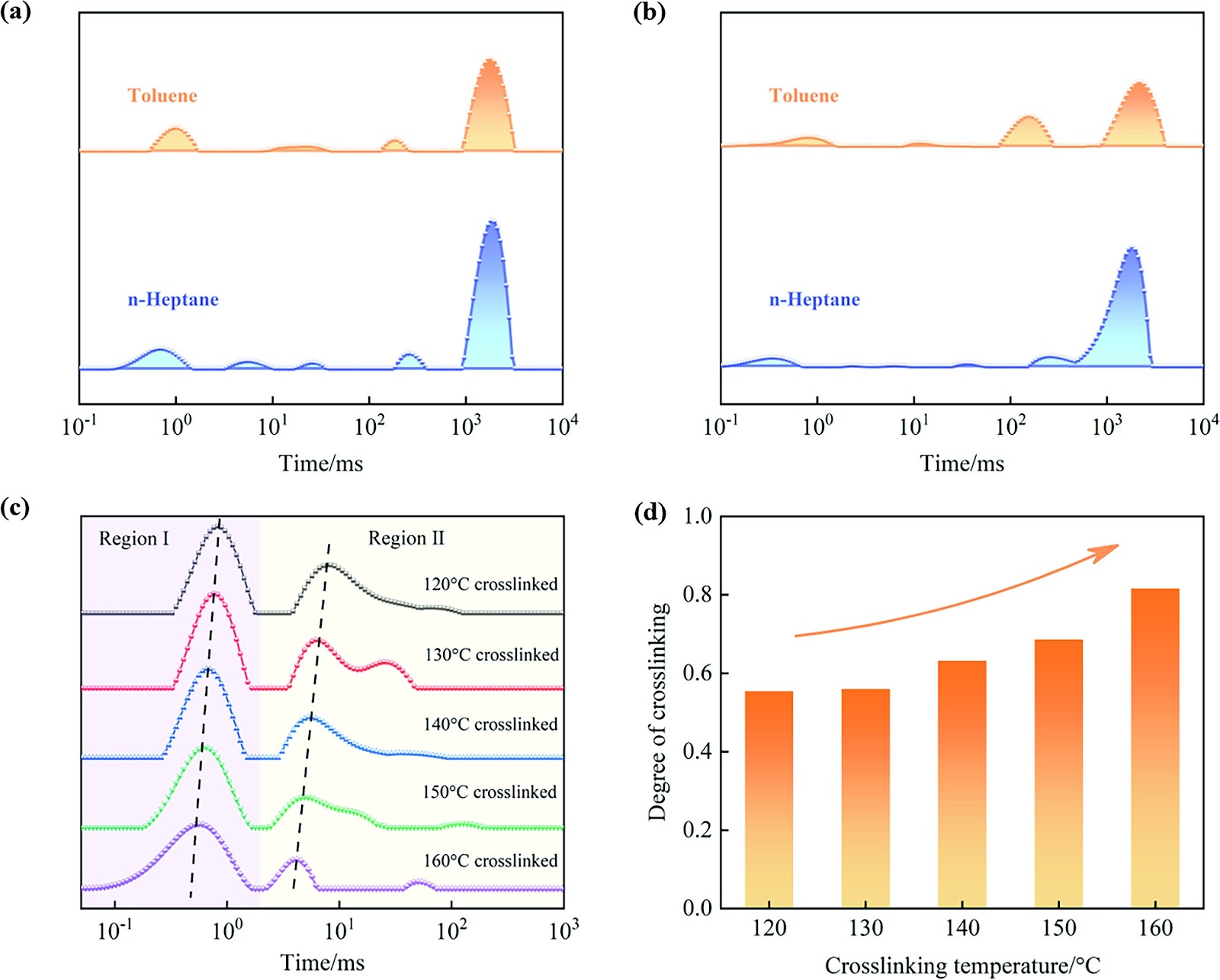 Hyperbranched polymer hollow-fiber-composite membranes for pervaporation separation of aromatic/aliphatic hydrocarbon mixtures