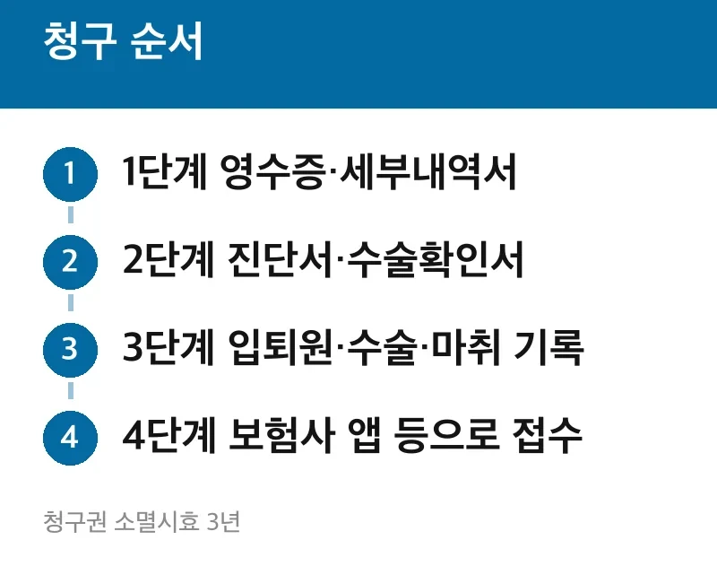 청구 순서