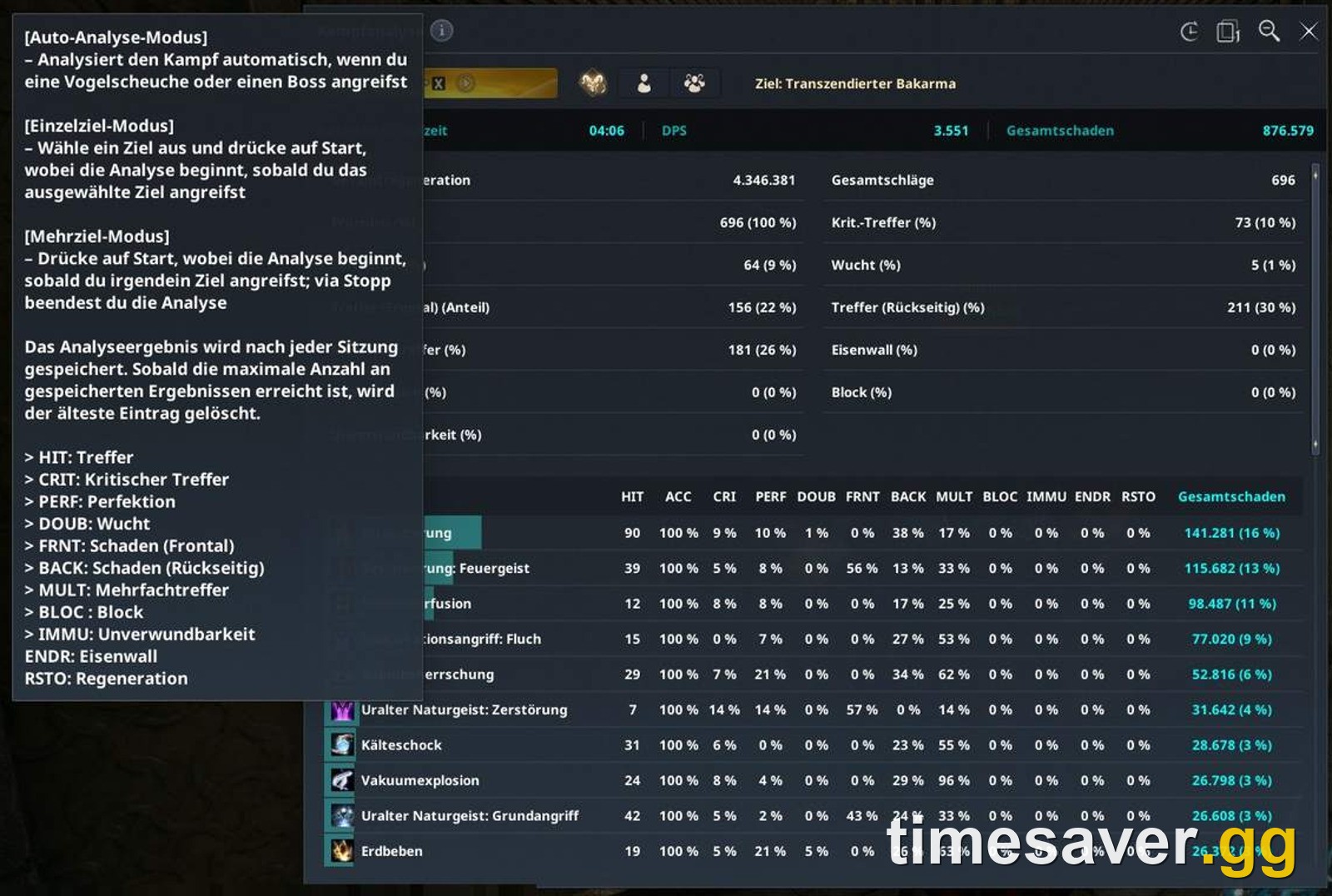 AION 2 Combat Analysis tooltip listing the HIT, CRIT, BLOC and other column abbreviations