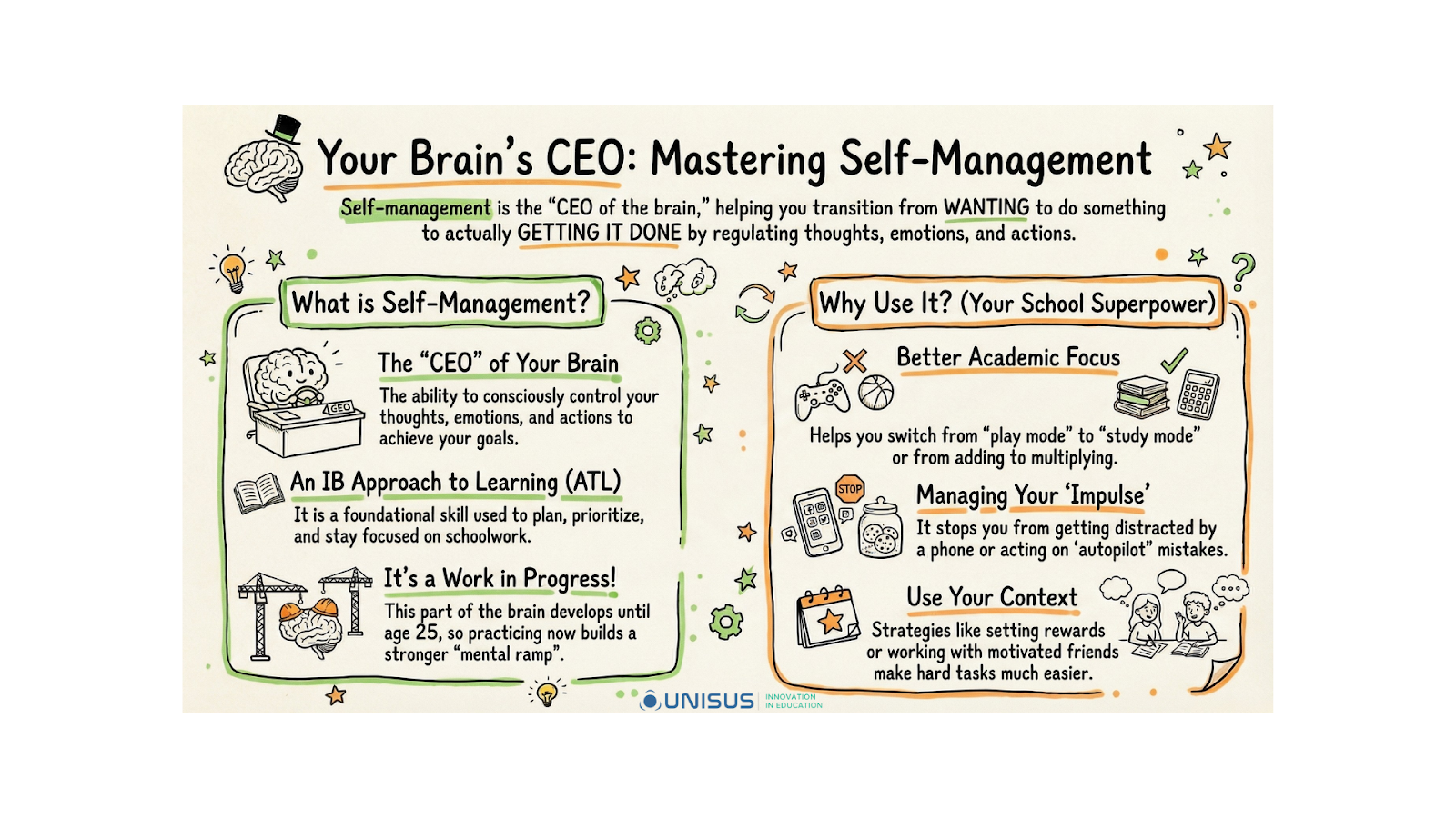 Self-Management infographic