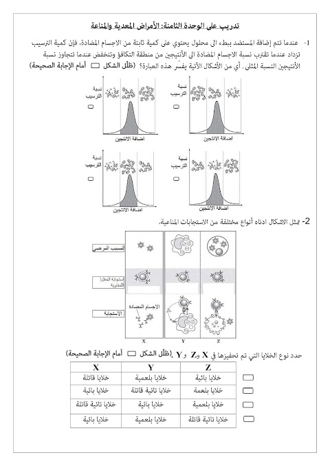 تدريب على الوحدة الثامنة الأمراض المعدية والمناعة - أحياء الصف 12 الفصل 2