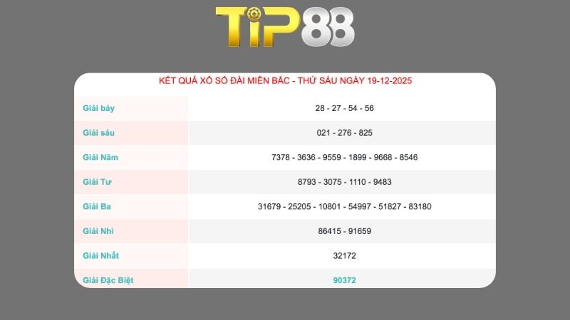 Kết quả xổ số miền Bắc ngày 19/12/2025