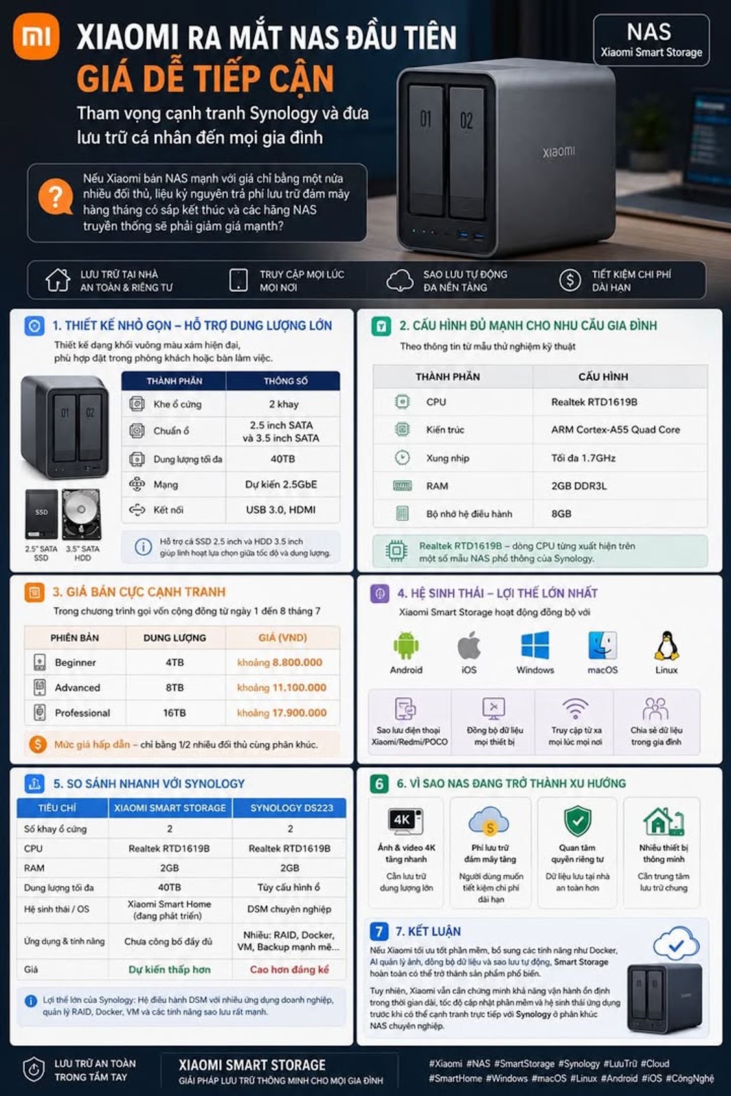 Xiaomi เปิดตัว NAS ตัวแรกในราคาที่เข้าถึงได้ โดยมีเป้าหมายที่จะแข่งขันกับ Synology และนำพื้นที่เก็บข้อมูลส่วนตัวมาสู่ทุกบ้าน