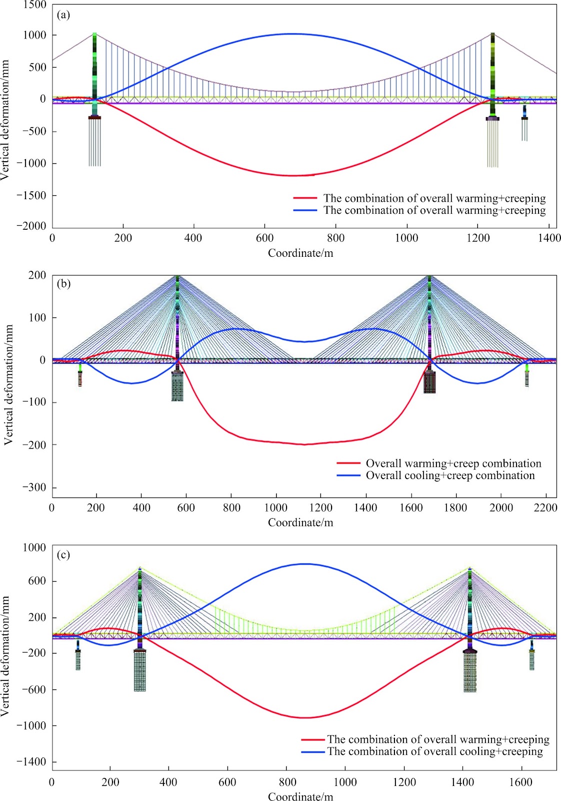 Dynamic response of train in wind-train-bridge coupling based on bridges with different structural systems