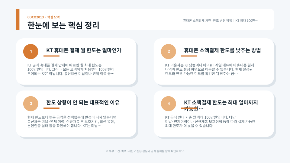 휴대폰 결제 이용내역과 한도를 점검하는 절차를 보여주는 이미지