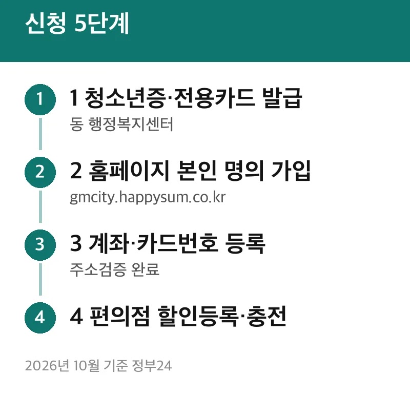 신청 5단계